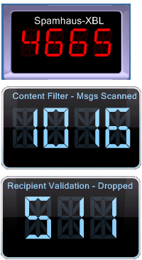 Gadget - Content & Recipient Filter